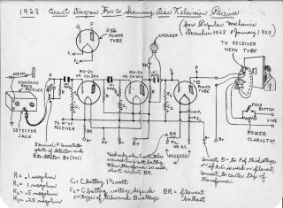 Popular Mechanics-Scanning Disk TV receiver_Scanning Disk Television receiver-1928.TV preview